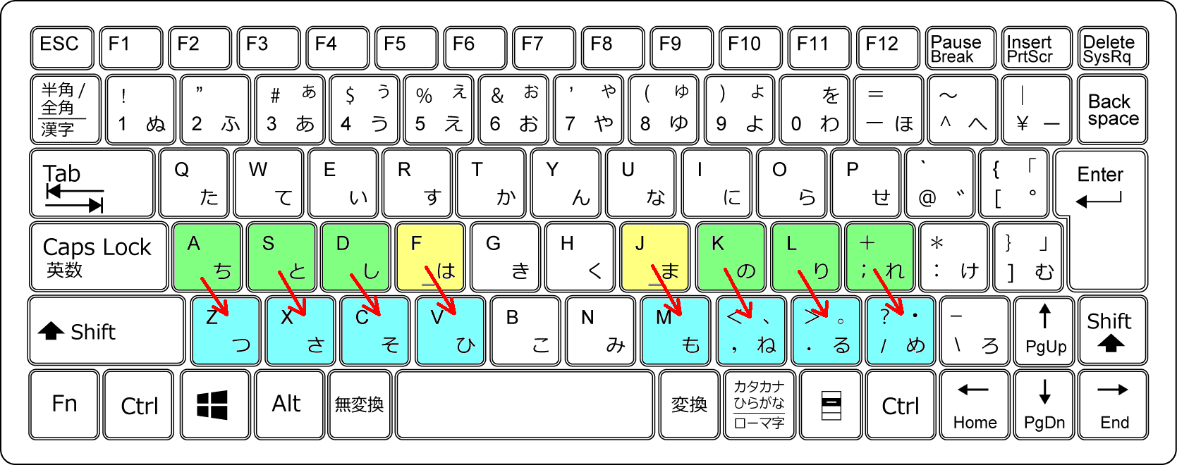 ブラインドタッチ ネットでパソコン教室