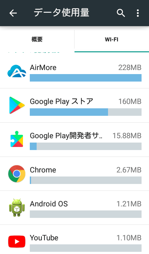 データ使用量を確認する Android活用術